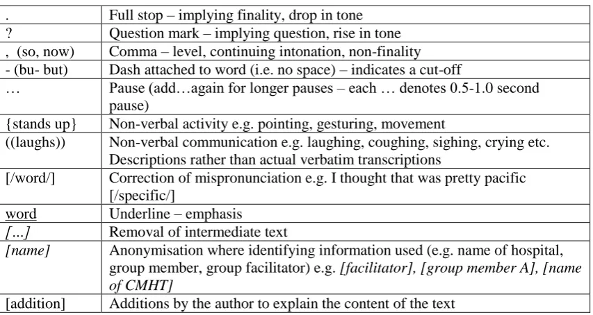 Table A.4.  Notation used in Participant Quotes  