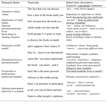 Table 2.1 Initial Noting and Emergent Themes (Participant 1) 