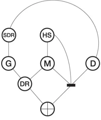 Figure 33: Alternative access plan where the carrier icon denotes access from service wing for Figure 33: Alternative access plan where the carrier icon denotes access from service wing forFigure 33: Alternative access plan where the carrier icon denotes access from service wing forwaiting staff  