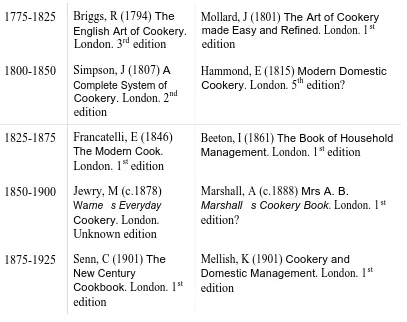 Table 1: Core cookbooks 