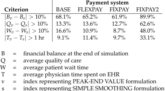 Table 1. Number of runs with signiﬁcant difference in results between the two formulations