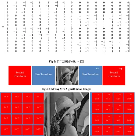 Fig 2: 