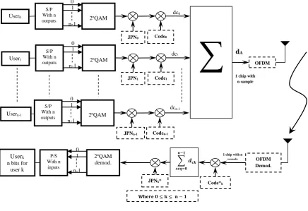 Fig 19: JCDMA 