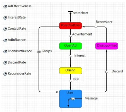 Figure 2. How potential users could become blockchain-based products consumer (own elaboration)