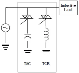 Fig. 1. Typical SVC Configuration with TSC and TCR Branches [1]. 