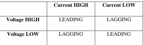Fig 11: Triac Switching Circuit 