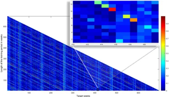 Figure 5.  MAE values of M5P model trees 
