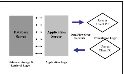 Figure 2.1 
