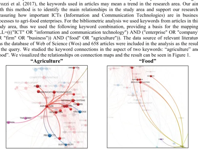 Figure 1.  Comparison of connection maps: the main keyword connection from agriculture and food (Source:  own editing based on Web of Science (WoS) database) 
