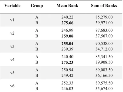 Table 4. Output table of Ranks 