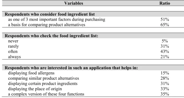 Table 6. Summarizing table of the main information of the consumer survey 