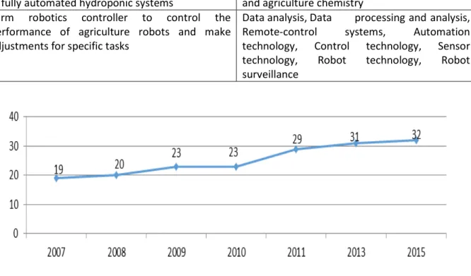 Figure 4. Individuals using the internet for looking for information about education, training or course offers in  EU-28, % of individuals aged 16 to 74   