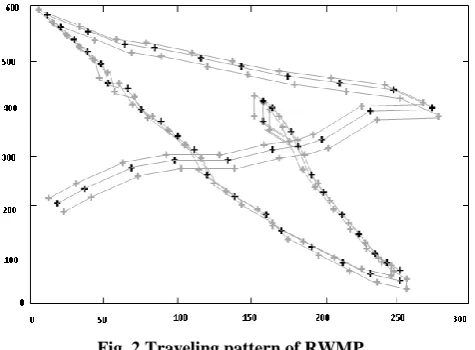 Fig. 3: Traveling pattern of RPGM 