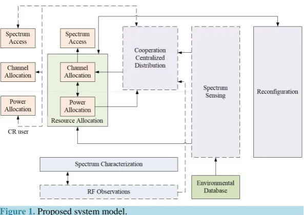 Figure 1. Proposed system model. 