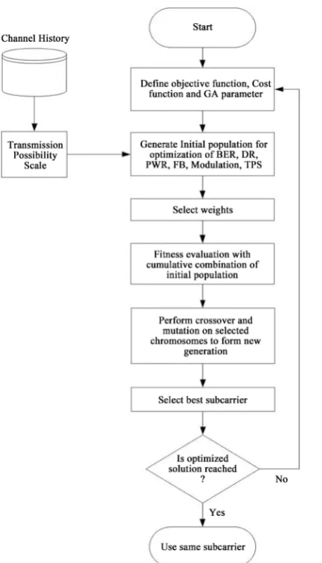 Table 1. Gene structure. 