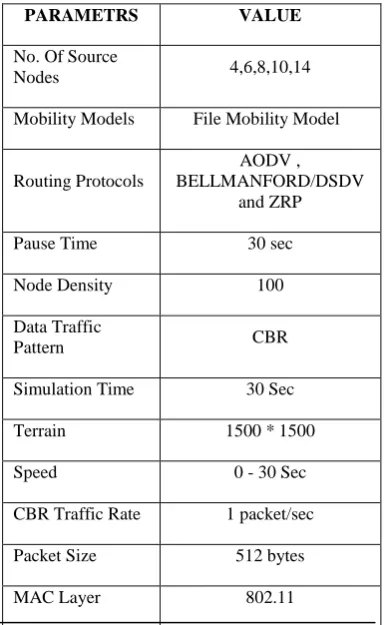 Fig.3 File mobility model 
