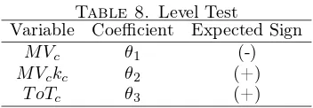 Table 8. Level TestCoeﬃcientExpected Sign