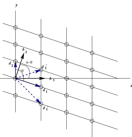 Figure 2.3: A two-dimensional lattice composed of particles of the same mass, placedat equal distances from one another along two lines intersecting at an arbitrary angleθ.