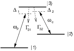 Figure 2.12: Generic system for EIT: lambda-type scheme with probe ﬁeld of fre-population trapping in a dark eigenstate of a three-levelcstate |i ω￿ to statep and coupling ﬁeld of frequency |k￿