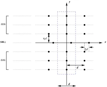 Figure 3.1: Example of a multiple-grating waveguide. The elementary cell is indicatedby the dashed rectangle.