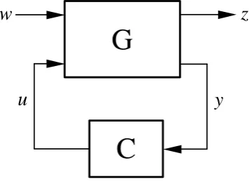 Figure 2.7: The standard H∞optimal control problem