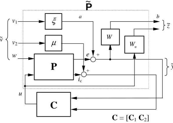 Figure 2.10: Formulation of the H∞control problem