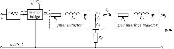 Figure 4.3: Single phase representation of the plant P