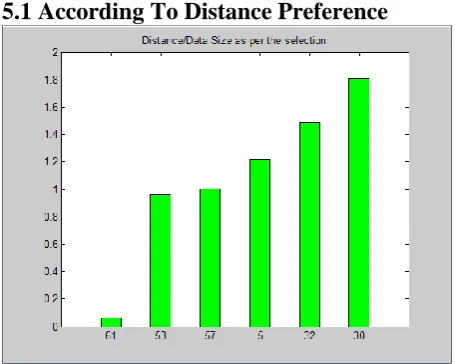 Fig 5: Deployment of nodes 