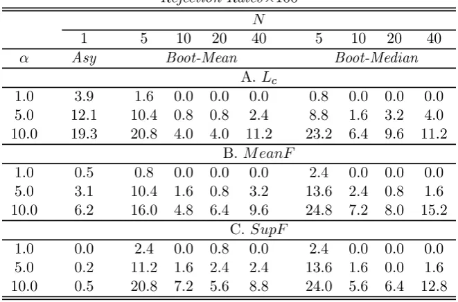 Table 1A
