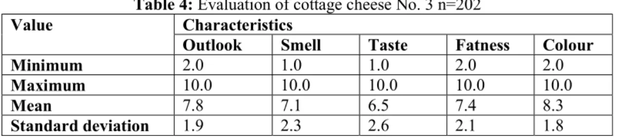 Table 5: Relations between the tested criteria n=202 