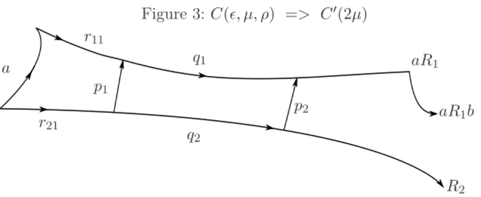 Figure 3: C(ǫ, µ, ρ) => C ′ (2µ) a r 11 q 1 aR 1 aR 1 b R 2p2q2p1r21