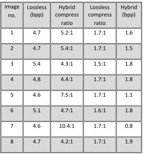 Table 2 Hybrid compression results 