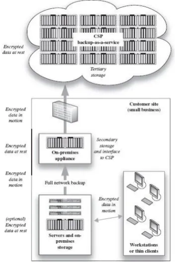 Fig. 3: Cloud storage gateway appliance 