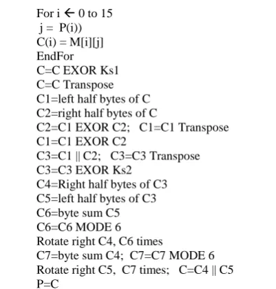 Figure 3:  Encryption quality with different images of  same size  