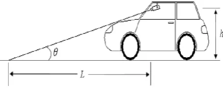 Fig 1: Camera setting from inside the car 