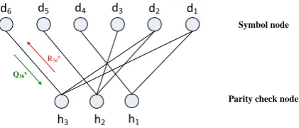 Fig 2: Tanner graph corresponding to the above H- matrix 