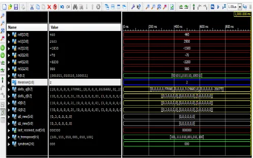 Fig 7: VHDL Simulation result for the SPA first iteration 