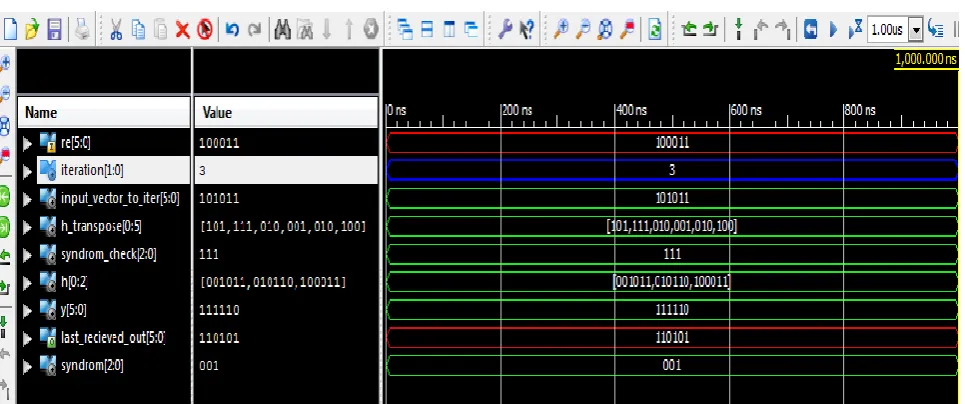 Fig 9: VHDL Simulation result for the BF first iteration 