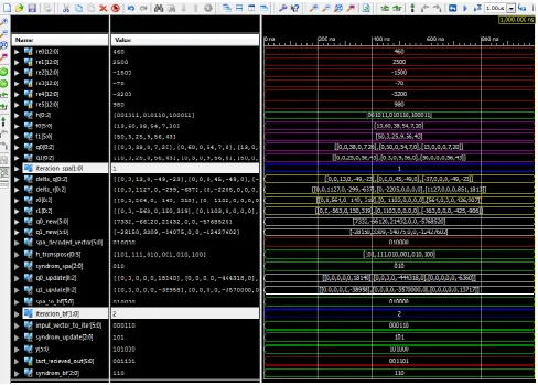 Fig 12: VHDL Simulation result for the Two-stage Hybrid