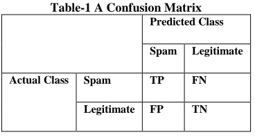 Table-1 A Confusion Matrix Predicted Class 