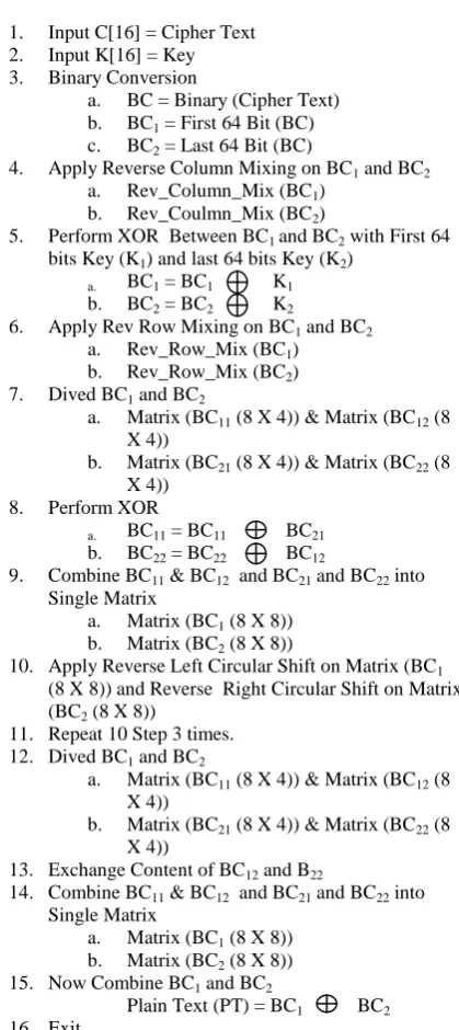Table 1: Encryption Time of Proposed Technique  