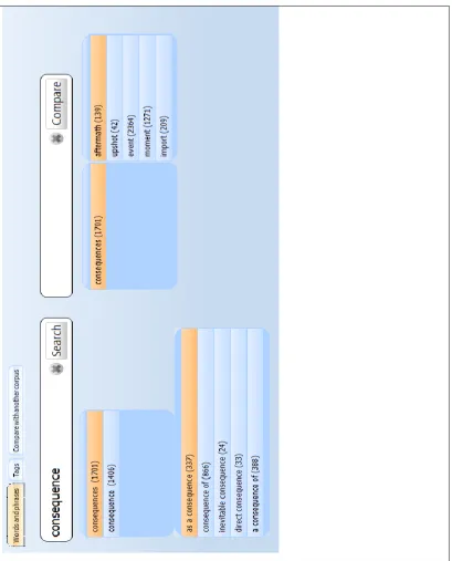 Figure 3.10: Screenshot showing prompts which appear for consequence in the BNC: Academic sub-corpus