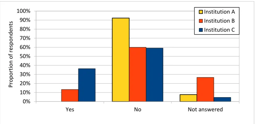 Figure 2.3: Reported use of different concordancers 