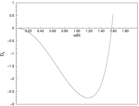FIG. 6. The discriminant Dﬁfth-order Campostrini-Rossi update matrix5 of characteristic polynomial of the U5(��).