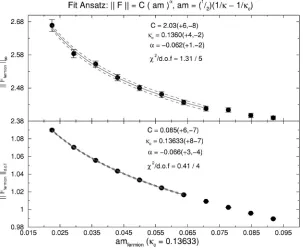 FIG. 8. The 2-norm and the �average gauge and fermionic components of theMD force along an MD trajectory plotted againstthe MD stepsizeof the energy change-norm of the ��