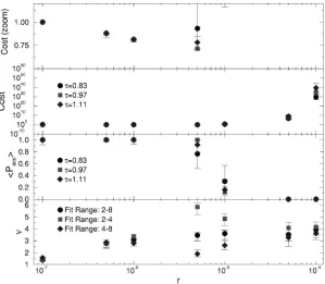 FIG. 4. �values of�H� as a function of �� for various r.