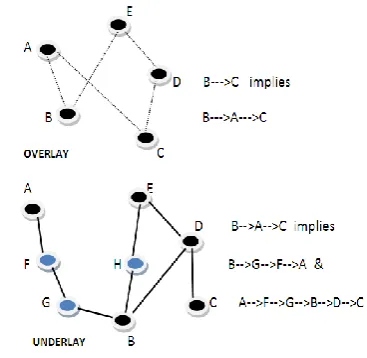 Fig 1: Topology Mismatch 
