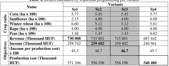 Table 3. Model variants 