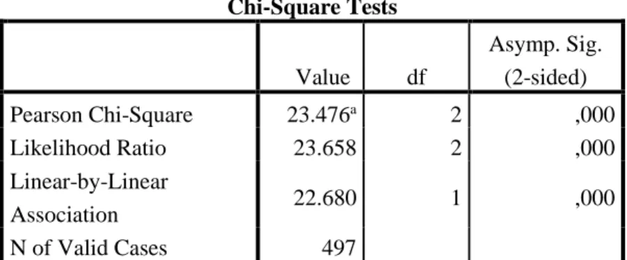 Table 4. Characterization of consumers divided into clusters 