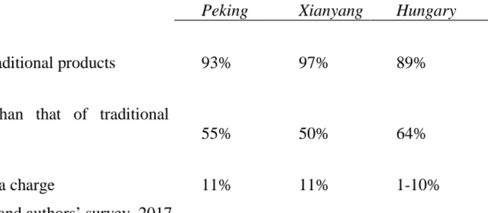 Table 5. The proportion of customers purchasing products containing data beyond legislative  requirements